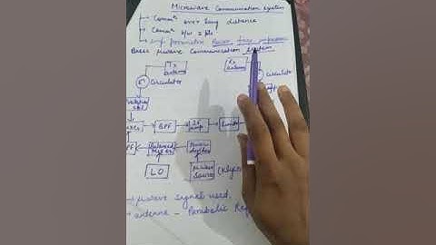 microwave communication system