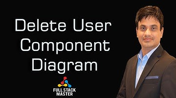 Delete User Component Diagram | Demo | MEAN.JS