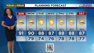 Local 10 Weather Video Forecast: 10/11/26 Afternoon Edition
