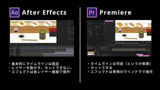 After Effectsとpremiereどっち派 機能から将来性まで比較しました 東京のホームページ制作 Web制作会社 Brisk 新卒エンジニア採用中