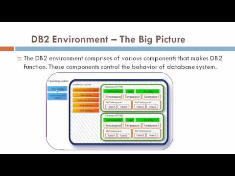 S3L2  - DB2 Environment - The Big Picture