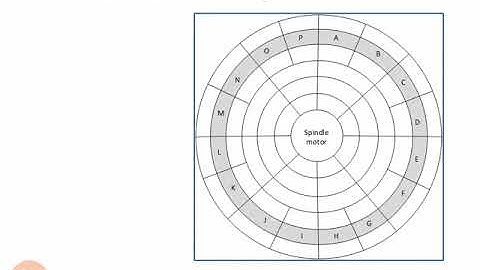 106 Sequential Workloads
