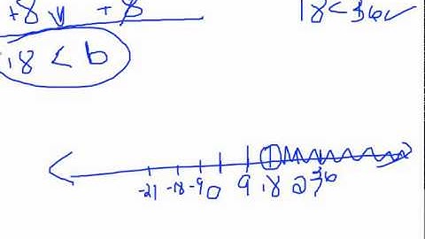 6.6 Solving Inequalities by Addition and Subtraction (Day 2)