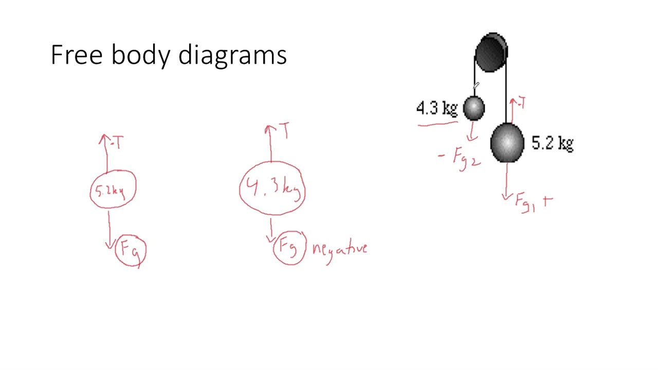 Pulley systems presentation YouTube
