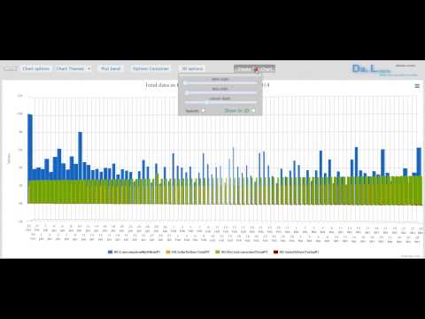 Netduino data Filter