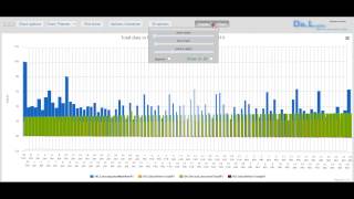 Netduino data Filter