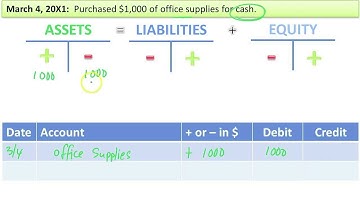 Analyze Transacdtions And Record Journal Entries - Part A - Slide 10