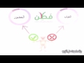 الابتدائية 300 بالرياض فيلم عن الغياب المدرسي 