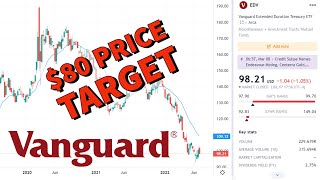 Vanguard Treasury Etf Edv Price Predictions Using Technical Ysis.