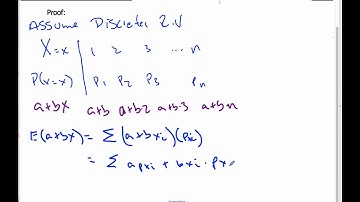 IB Math HL - 15.03.1 Random Variable Transformation Proofs (Stats Option)