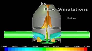 CFD related animations