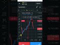 XAUUSD LIVE SELL TRADE 🔥 | Gold Crash Trade Result 😱 | +24$ Profit Trading