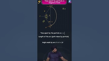 Time Spent by Particle in Magnetic Field | JEE Physics Concepts | Learn JEE Concepts with Turbo JEE