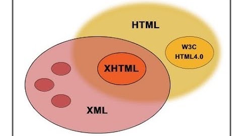 XML   1 introduction | how to learn xml programming language, web designing html