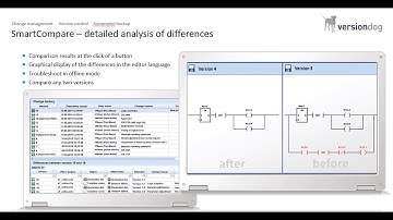 Version Control, Change Management & automated backups for automated production