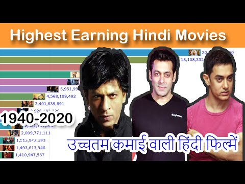 highest-grossing-indian-movies-top-business-provided-indian-films-1940--2019