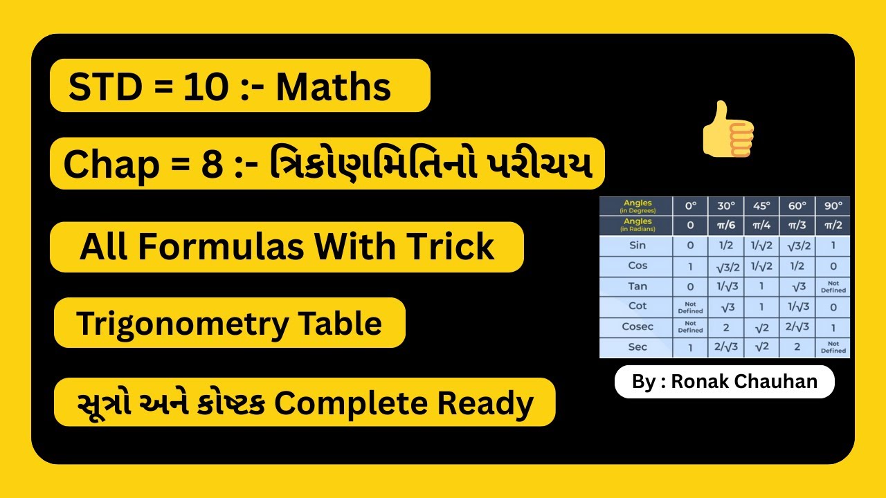 Class 10 Maths Chapter 8 Trigonometry | All Formulas & Trigonometric ...
