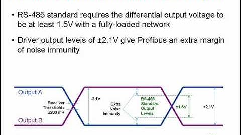 One-Minute RS-485: Profibus
