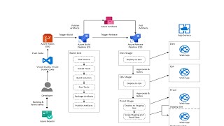 Azure Devops  CI-CD Pipeline Session