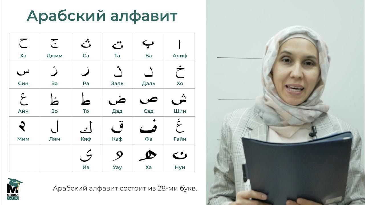 буквы арабского алфавита с переводом.