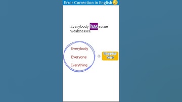 Error Detection in English| Learn English Online | English Grammar:SSC exam #shorts #viral #ytshorts