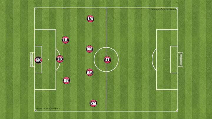 Formasi Dasar 3-4-1 dan Bermain dari Belakang