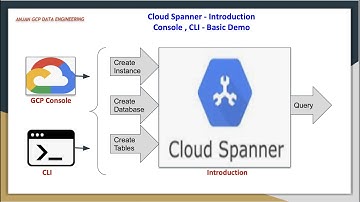Cloud Spanner Introduction demo with examples