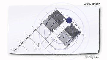 Aperio Wireless Technology from ASSA ABLOY