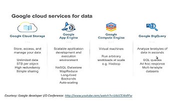 Big Data Series 2: Introduction to Google Cloud Services