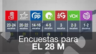 Últimas encuestas electorales