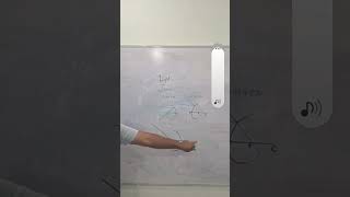 Mirror Magic Starts with 4 laws. #light#mirror#viralvideo.