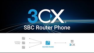 How to Setup a Router Phone on 3CX  - V18