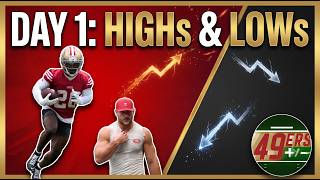 Shanahan Healing Up | 49ers +/-