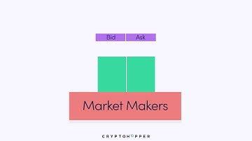 Market Making Explained by Cryptohopper