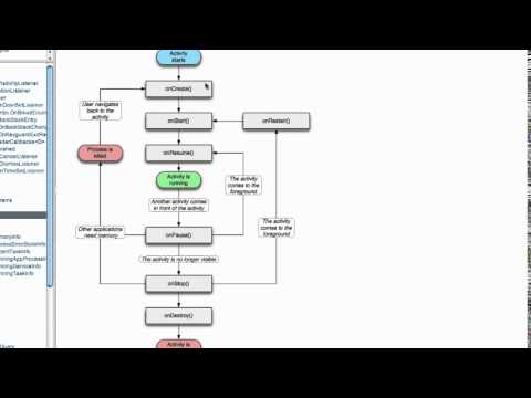 Android Application Development Tutorial   016   Activity Life Cycle