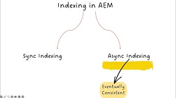 Async Indexing in AEM