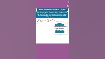 What is Multi-carrier modulation (MCM)? #MCQ in HINDI/URDU