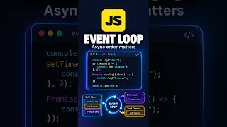 JavaScript Event Loop Explained in 60 Seconds!! #javascript #shorts