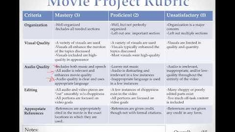 Movie Project Rubric.mp4