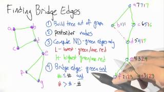 Finding Bridge Edges - Intro to Algorithms
