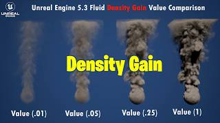 Unreal Engine 5.3 Fluid Density Gain Value Comparison
