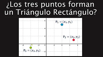 ¿Qué significan 3 puntos que forman un triángulo?