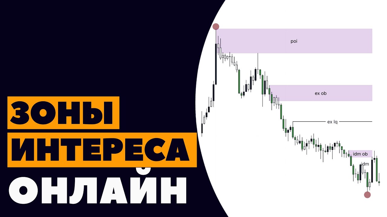 ЗОНЫ ИНТЕРЕСА в SMART MONEY размечаем онлайн