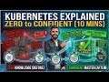Kubernetes Explained in 10 Minutes: Everything You Need to Know to Get Started