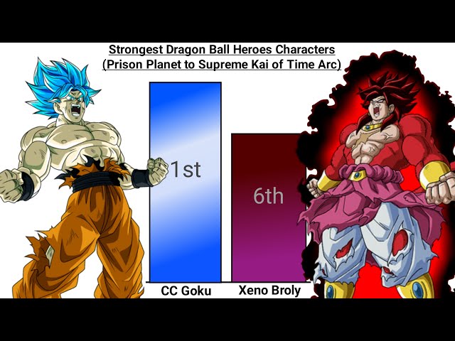 Super Dragon Ball Heroes: Prison Planet Arc - The Mightiest