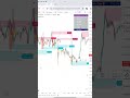 GAURDEER INDICATOR #smc #ict #guardeerindicator #trading #smct