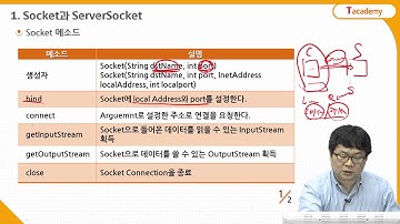 Android Application 프로그래밍 고급 3강 안드로이드 네트워크 3 | T아카데미