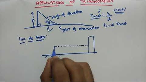INTRODUCTION TO APPLICATIONS OF TRIGONOMETRY