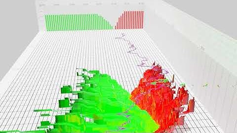 Experiments in Market Data Visualization