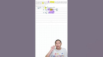 Transformation of Parabola